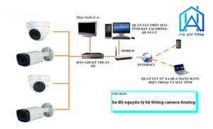 Thiết lập camera